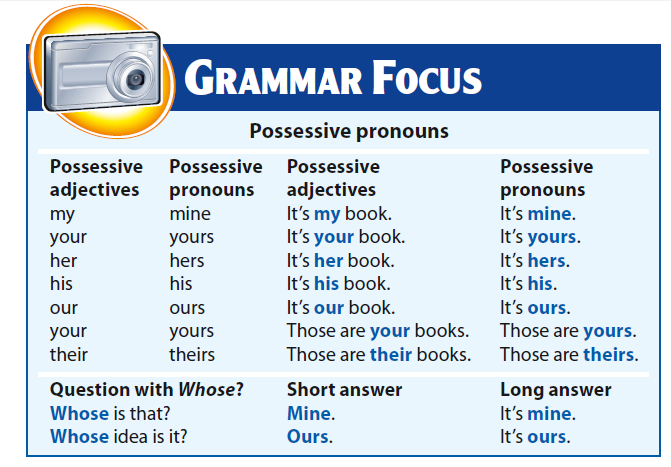 possessive-pronouns-english-grammar
