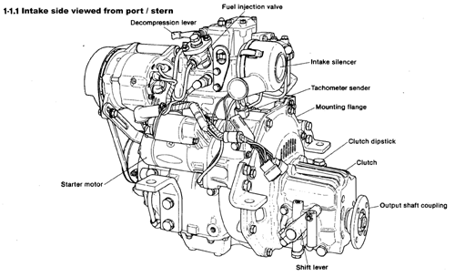 Yanmar Starter Motor Wiring Diagram Yanmar 3hm Wiring Diagram Jideco