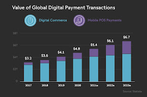 Analysis Reveals A Surge In Digital Activity And Social Media