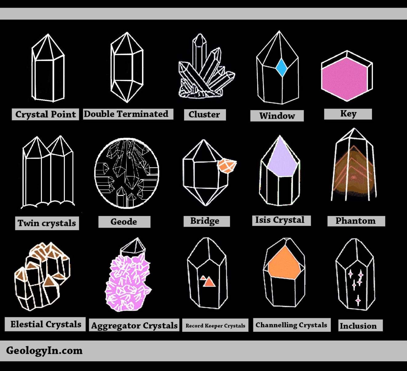 The Misrepresentation of Crystals - Part 2 - Crystal Information