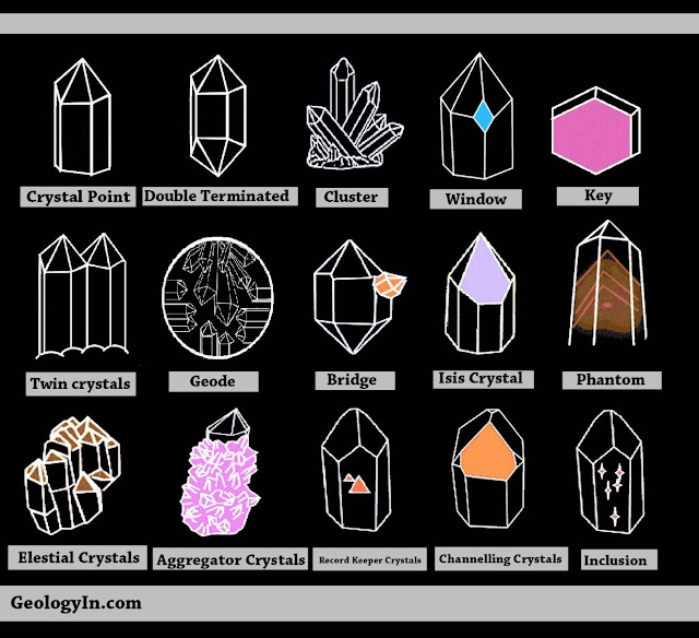Crystal Formations and Their Meanings