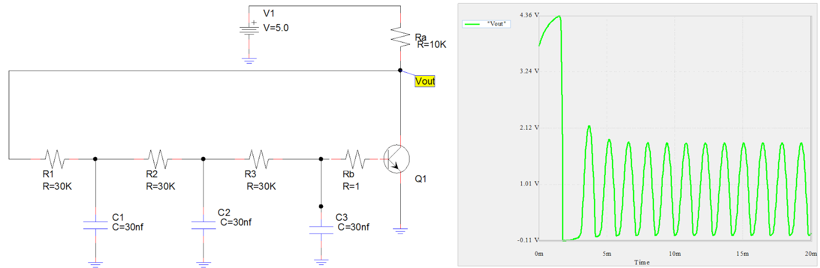 PyAMS: Phase-shift oscillator circuit