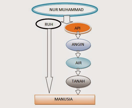 Kitab Barencong Hakikat Muhammad (6) Paseban Jati