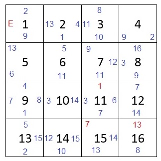 Ragnarok Mobile Adventures Hidden Temple Navigation Guide