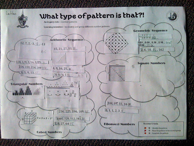 Authentic Inquiry Maths: The Password of Mathematics is "Pattern"