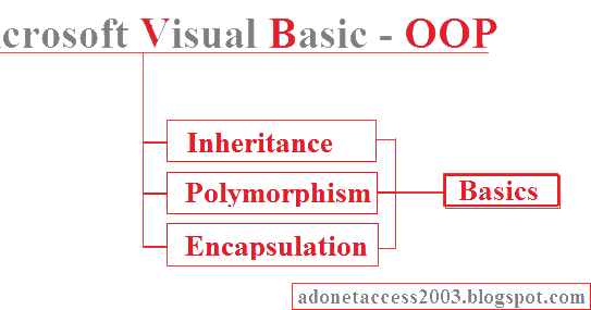 Visual Basic Online Course - OOP