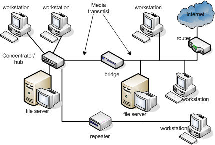Components of Computer Networking Devices - Computer Clinic & Technology