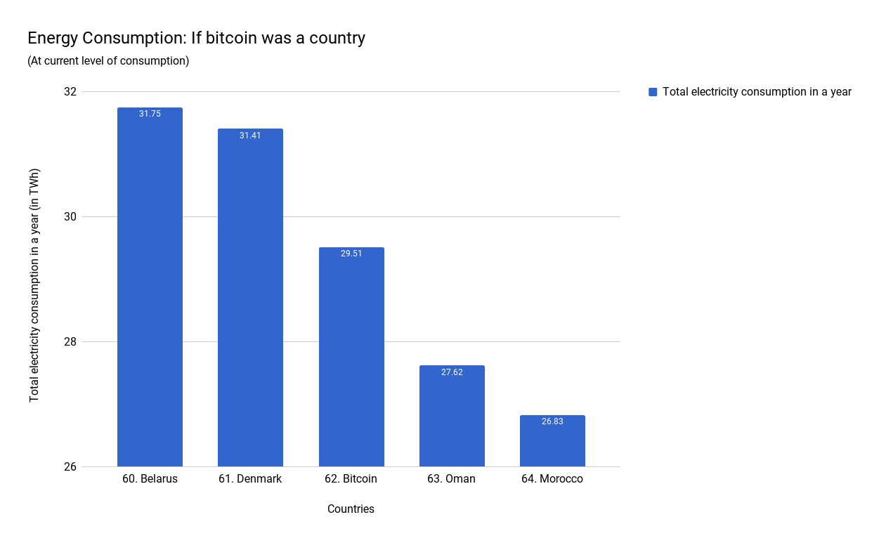 bitcoin energy consumption vs countries