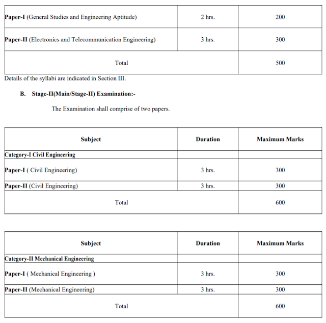 UPSC Engineering Services Examination 2019 Selection Process