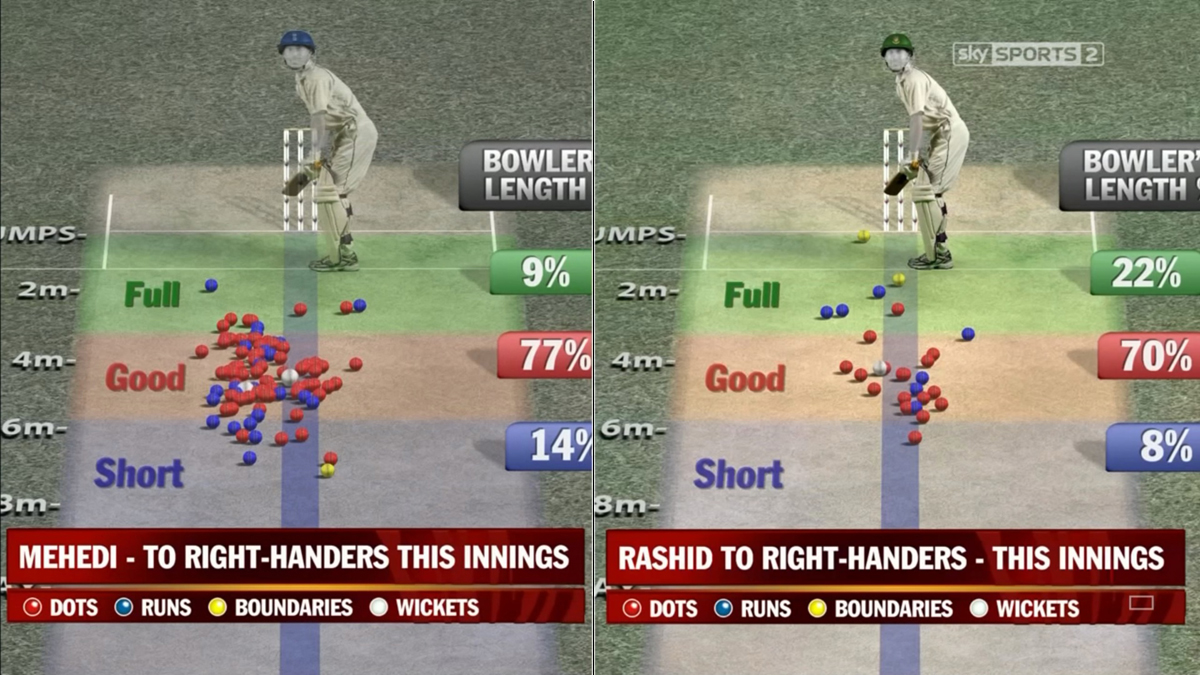 Wrist Spin Bowling Spin bowling line length and accuracy practice