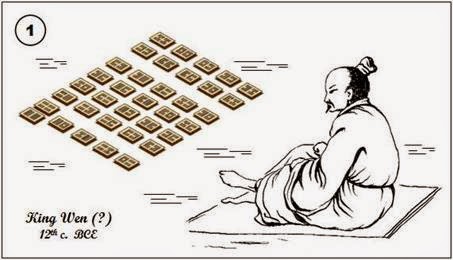 Historia del I Ching