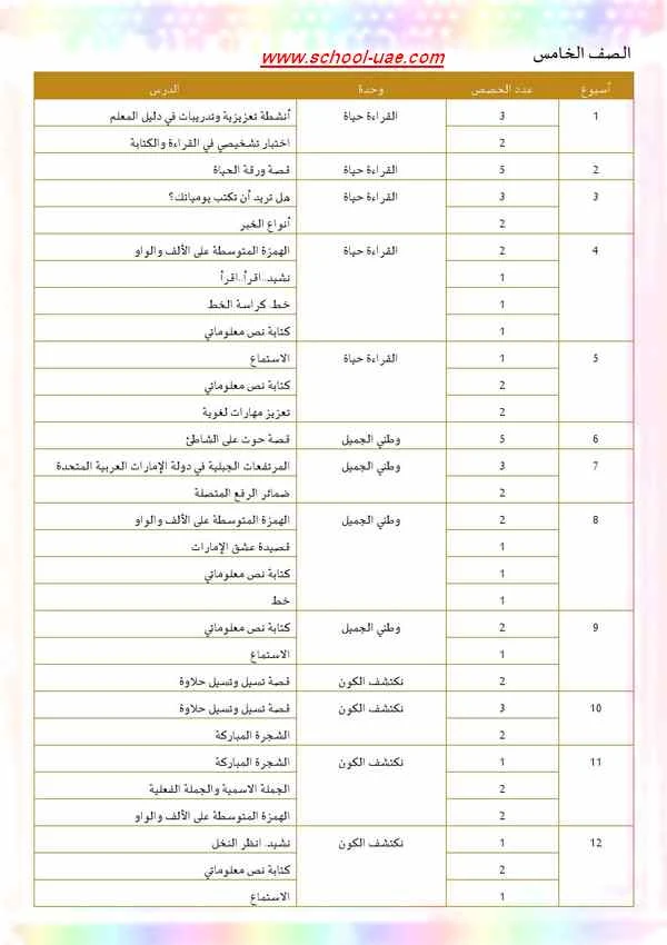 الخطة الفصلية لمادة اللغة العربية للصف  الخامس الفصل الدراسى الأول 2019-2020 - مدرسة الامارات