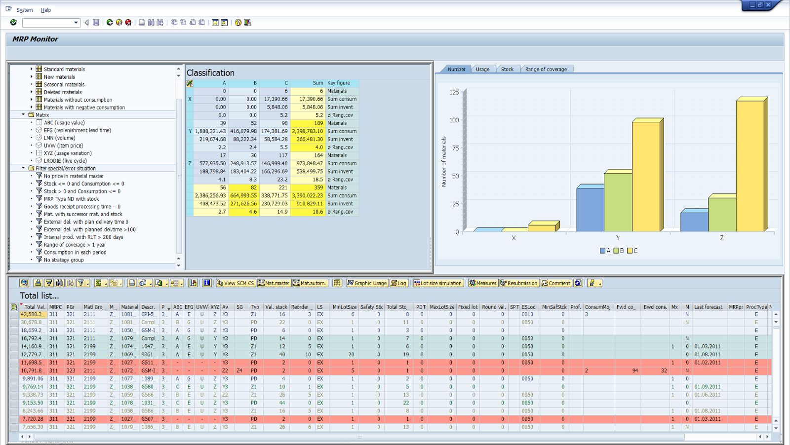 Views and Ideas of a traveling SAP chain optimizer: Effective Materials Planning the Monitor