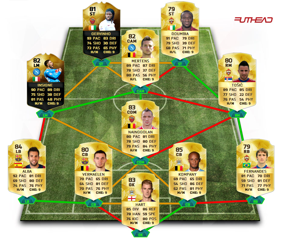 The Best Fifa Teams Best 100K Fifa 16 Team!