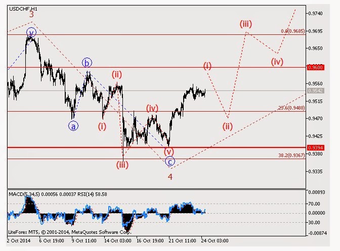 Cara membaca forex factory