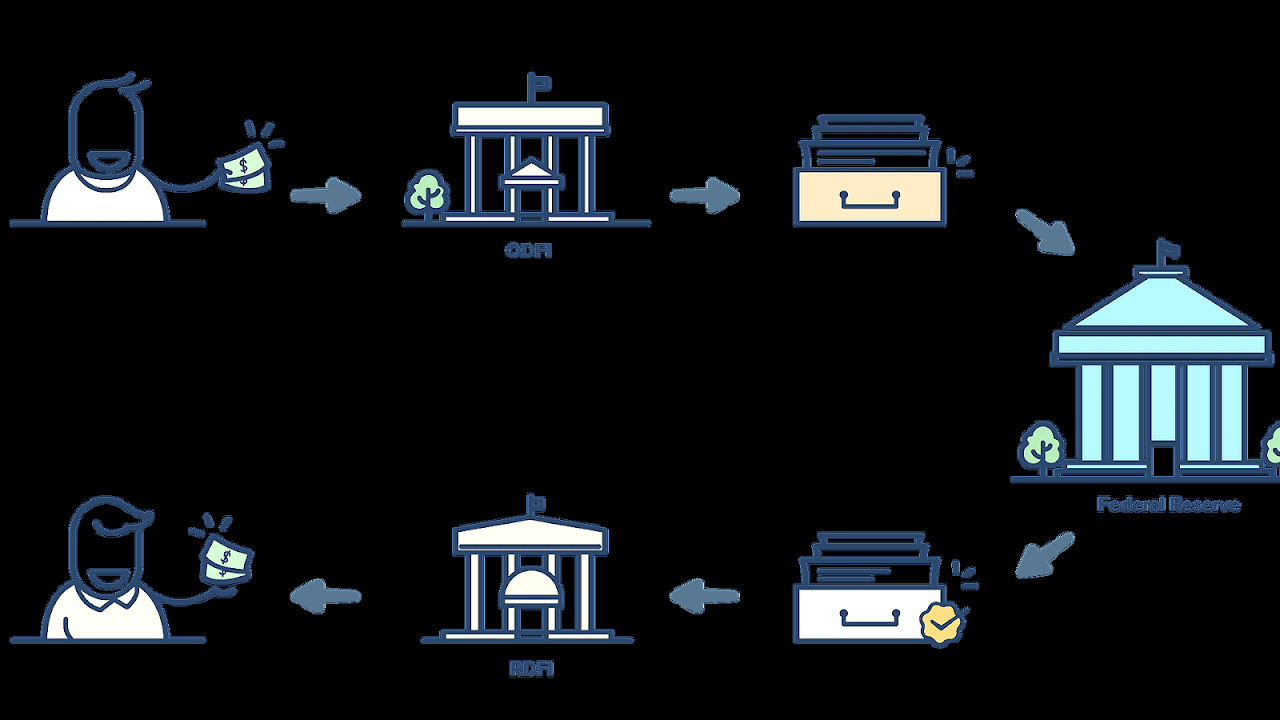 Ach Credit Bank Of America Bank Choices