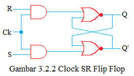 clock sr flip flop clock sr flip flop