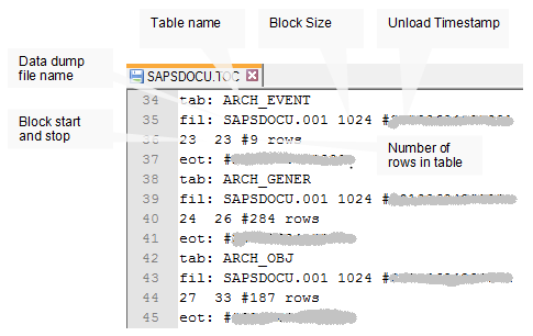 TOC - Mapping table data location in the dump files