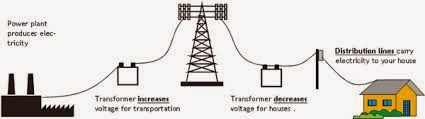 Mrs. Remis' Science Blog - 7th grade: ELECTRICITY - CHEAT SHEET