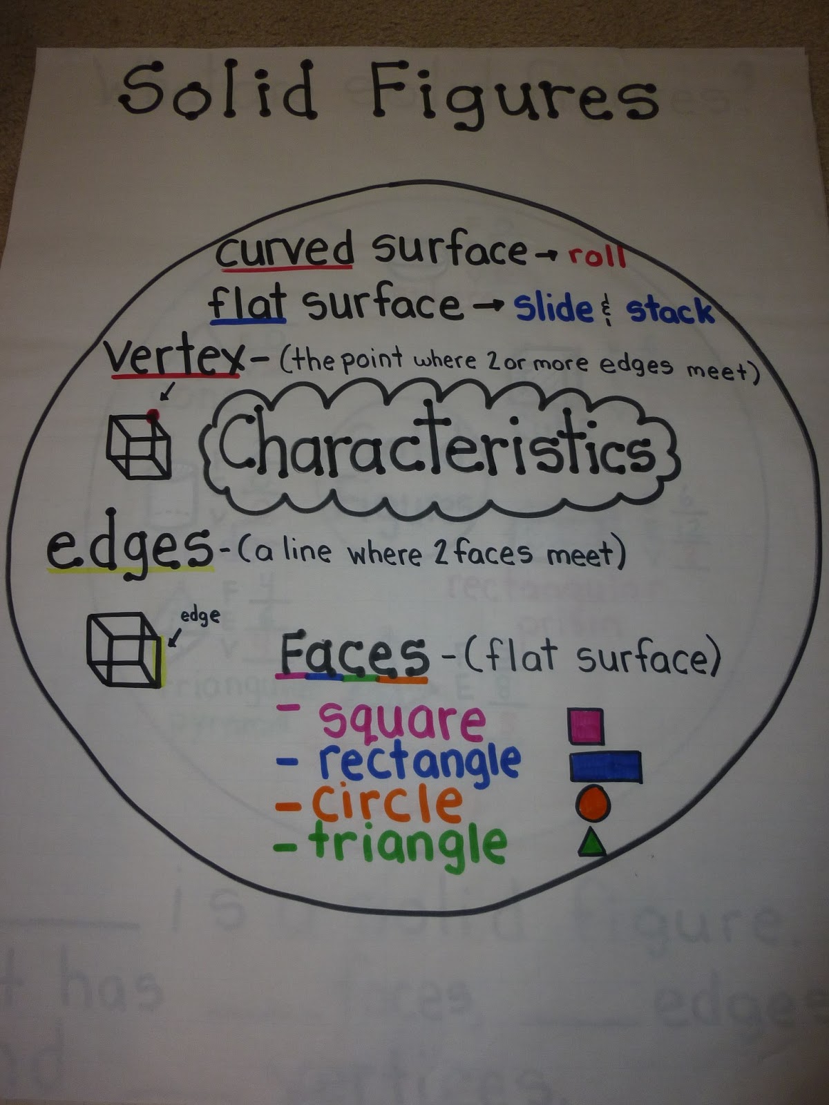 Love 2 Teach Math: 2.G.1 Geometry Anchor Charts