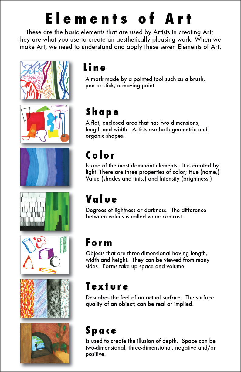Elements of Art (poster)