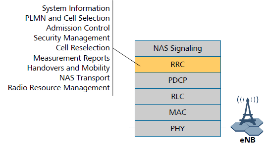 Teknologi 4G LTE: Physical Layer Part-2
