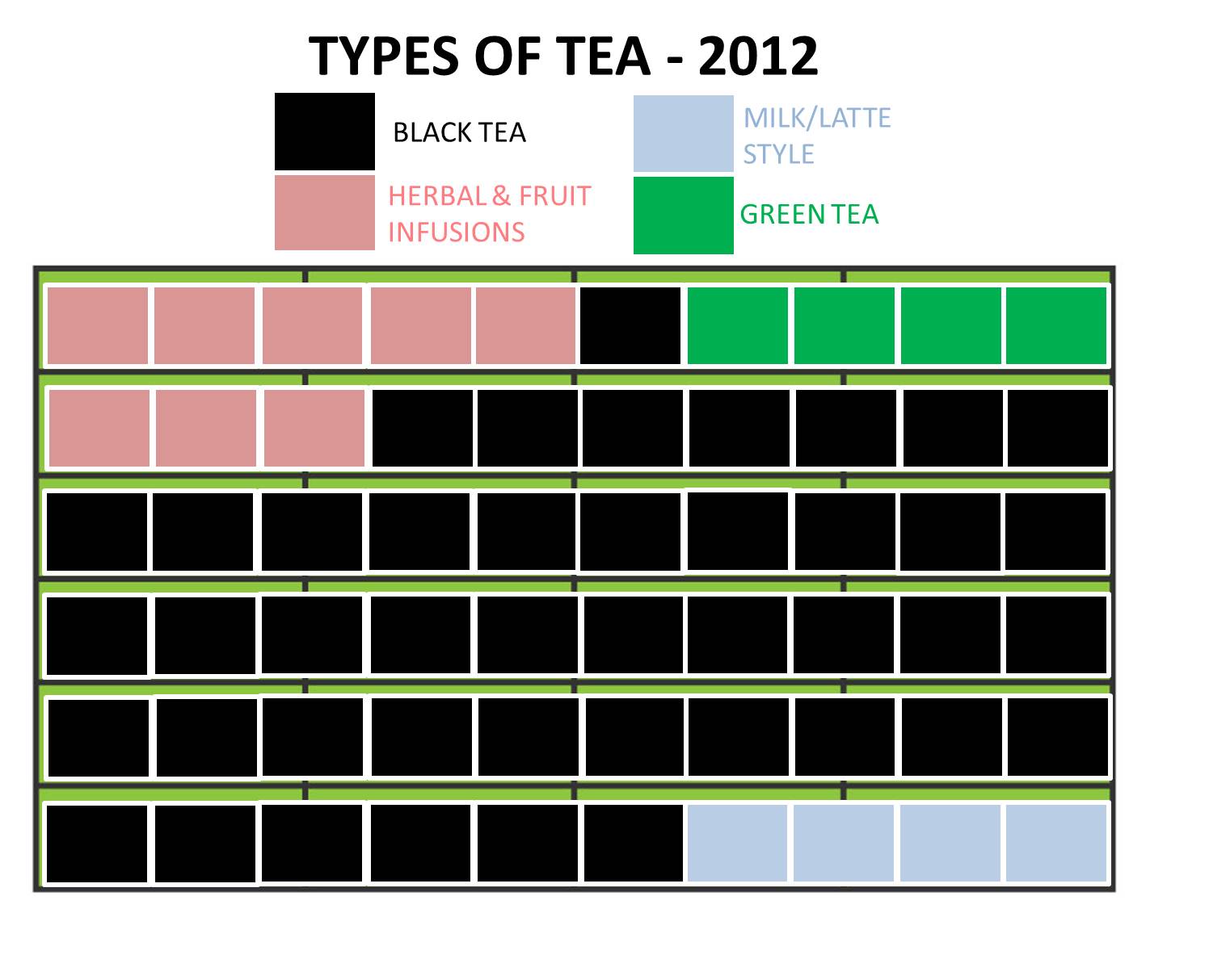 Battle Of The Brands Australia What's Going On In The Australian Tea Market Part 2 Australia