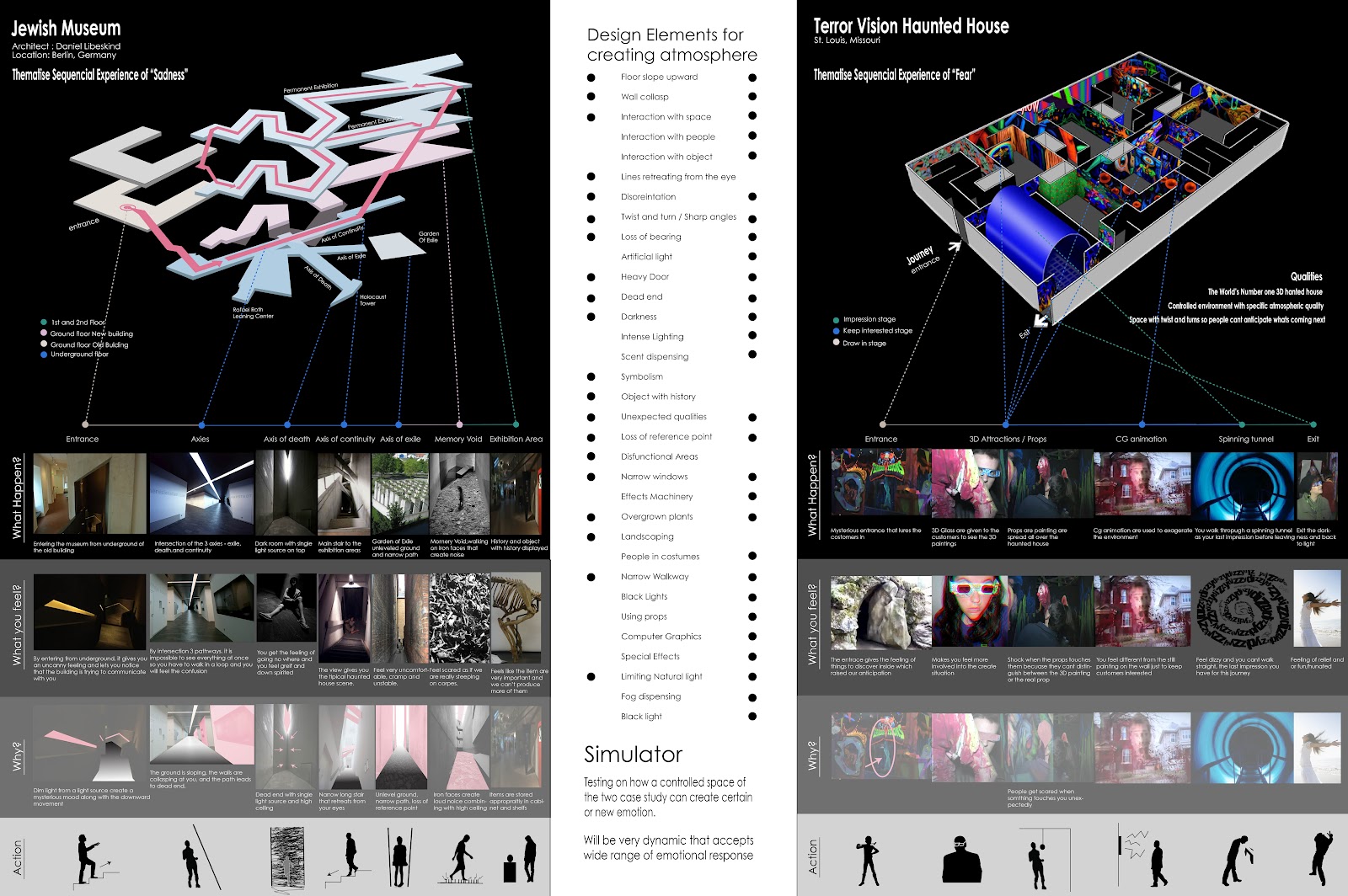 Museum of illusions image