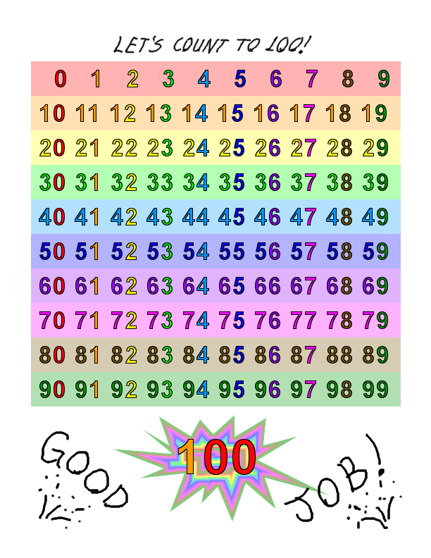 Sierra's Column: Free Printable Counting Chart -- Count To 100