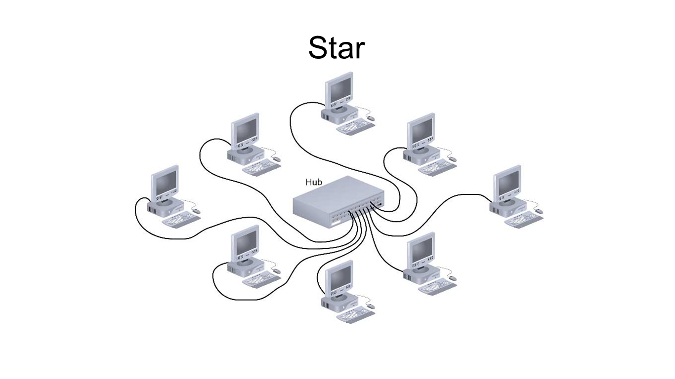 Iex new object net webclient. Полносвязная топология схема. Полносвязная звезда топология. Топология сети RS-485. Топология звезда шина.
