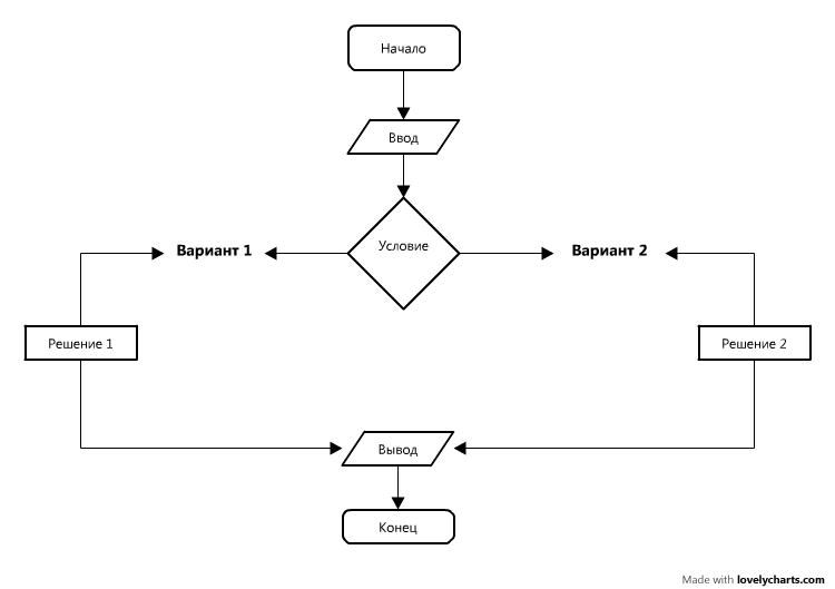 Блок схема лабораторной работы. Блок схема разработки СТО.