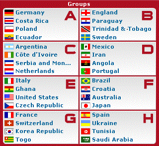 FIFA Football 2006 Free Download For PC FIFA Football 2006 Free Download For PC