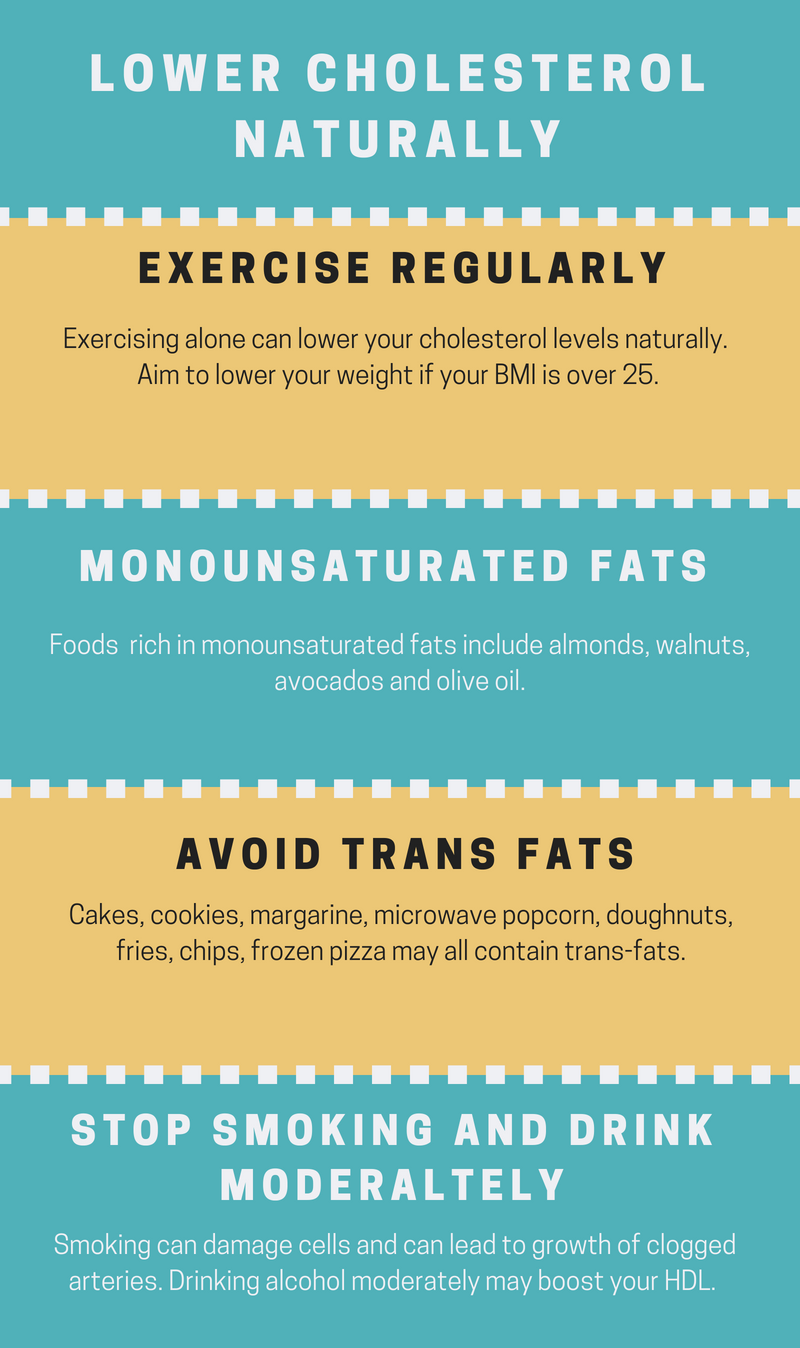 How to lower cholesterol naturally?