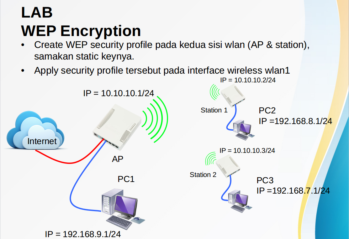LAB 4 WIRELESS SECURITY AND ENCRYPTION STASIUN TKJ