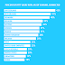 Koreans are using IFTTT