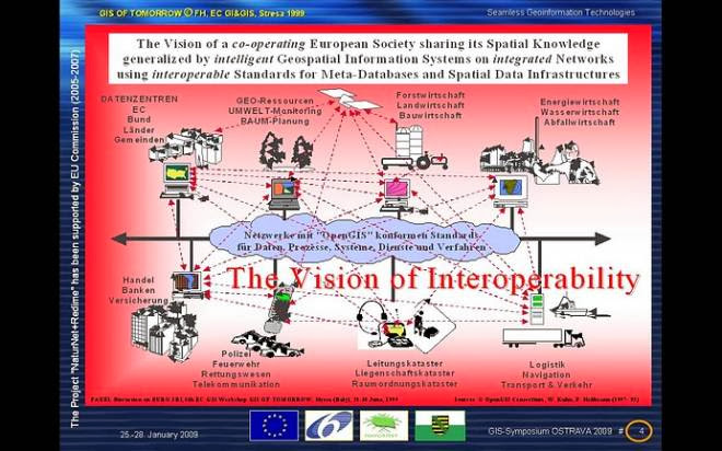 [ 1999 ] > IGN's Interoperability Vision >> [ GI2000 ]