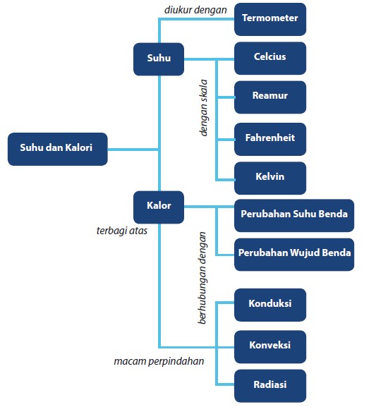 Rpp Suhu Dan Perubahannya Kelas 7 Kurikulum 2013 Revisi 2017 Rismax