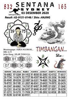Prediksi Syair Sydney 3 Desember 2020 Pangkalantoto Prediksi Syair Sydney 3 Desember 2020 Pangkalantoto