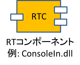 バクスターを動かす物理的コンポーネントは何ですか?
