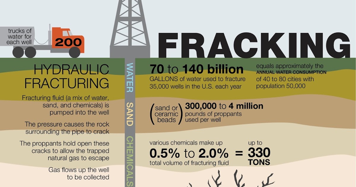 Hydraulic Fracturing Natural Gas Industry Hydraulic Fracturing Natural Gas Industry