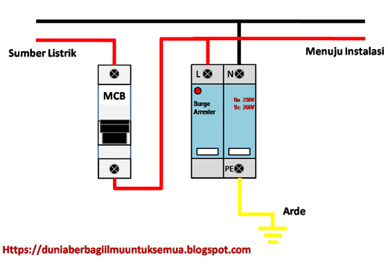 Arrester, apa fungsi dan bagaimana cara pemasangannya Apa yang dimaksud dengan Arrester, apa fungsi dan bagaimana cara pemasangannya