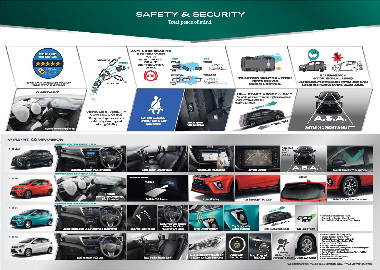 Senarai Harga Kereta Perodua Terkini 2020 Perodua Aruz Perodua Myvi Perodua Alza Perodua Bezza Perodua Axia Beli Kereta Perodua Terus Dengan Branch Hq Perodua