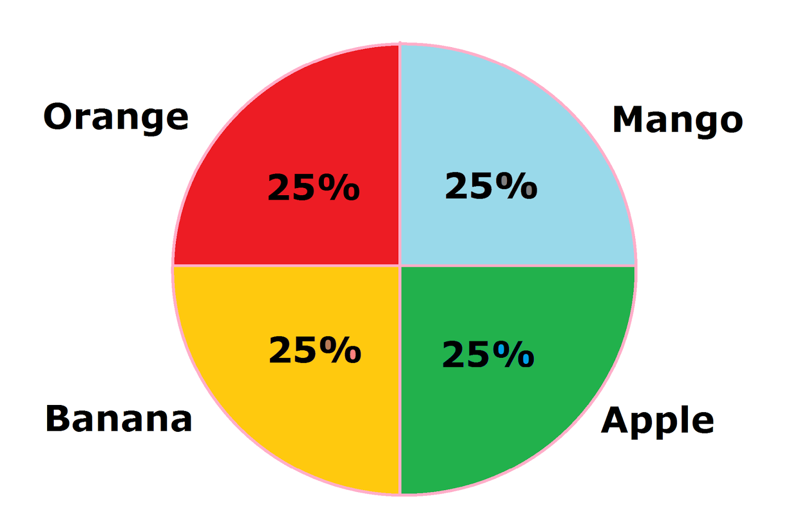 25 Pie Chart