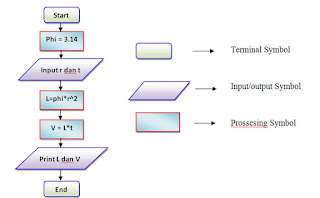 Algoritma dan Ilmu Informatika | XCH Blog