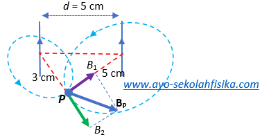 Soal Dan Pembahasan Medan Magnet Pada Kawat Lurus Berarus Ayo Sekolah Fisika