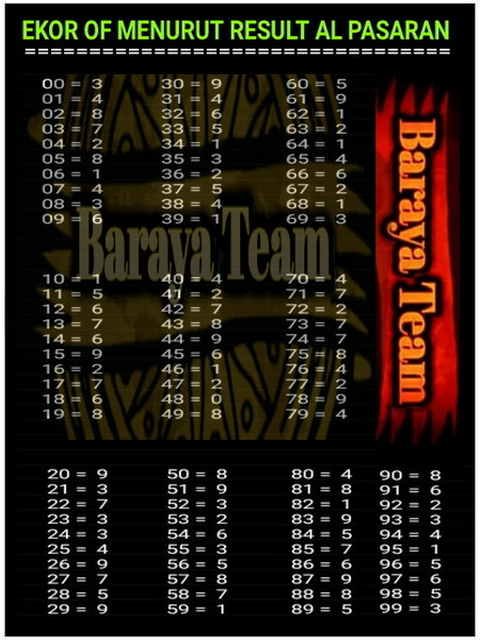 gambar togel sydney