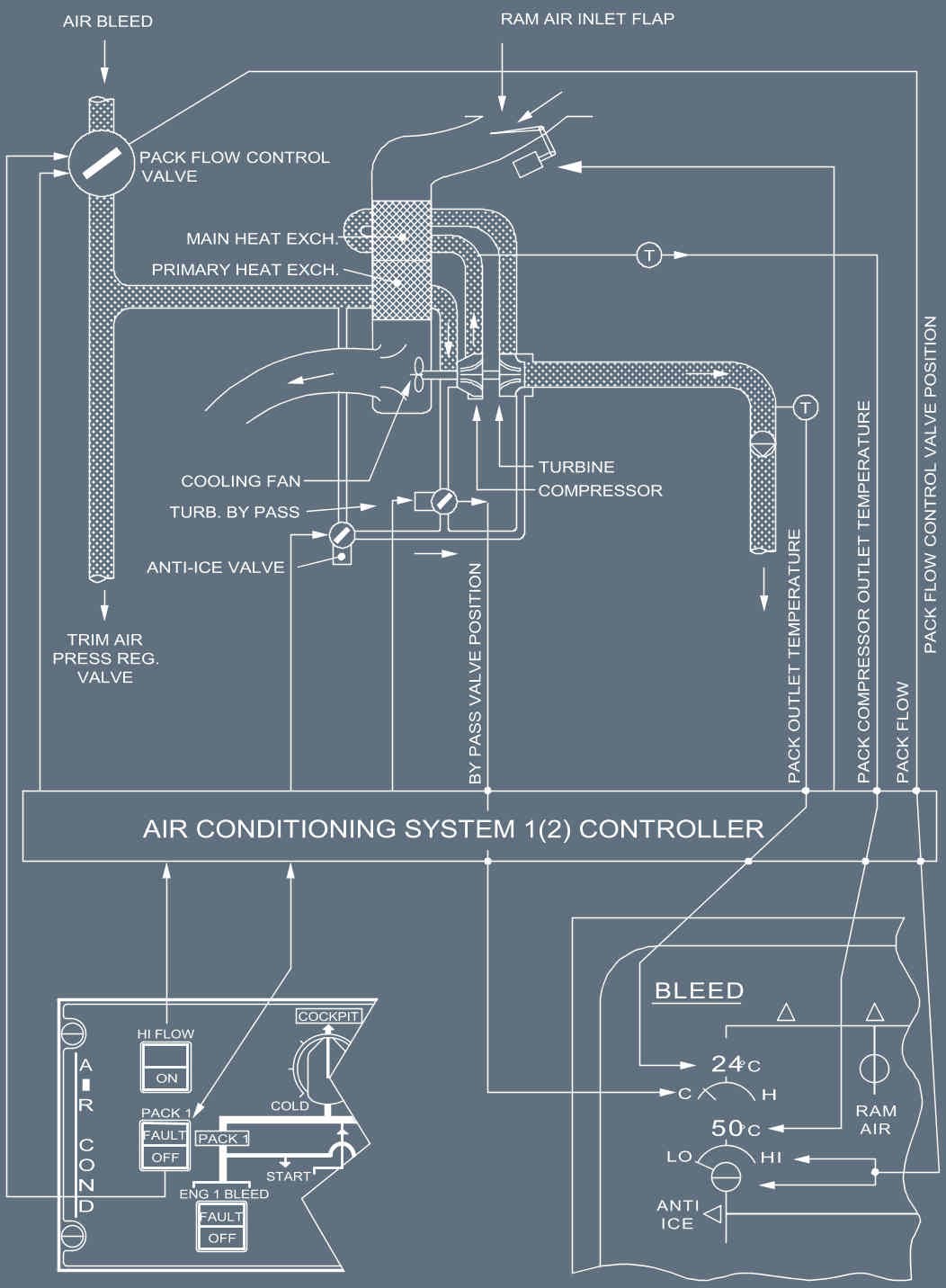 AIR CONDITIONING - MAIN COMPONENTS PACK FLOW CONTROL VALVE