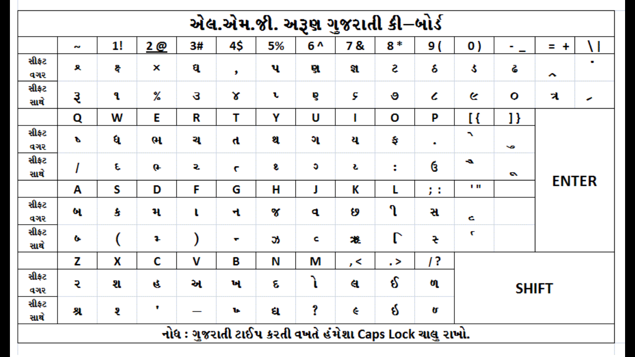 Pravinkhant Lmg arun Gujarati typing keybord