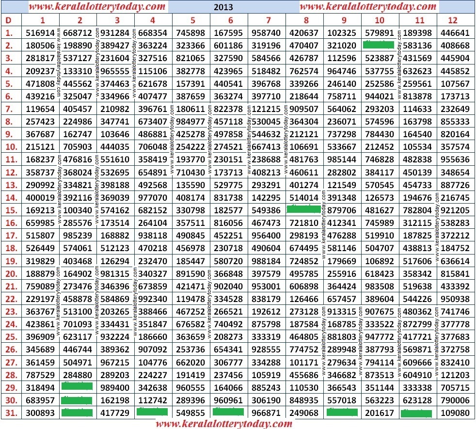 kerala lottery 2013 chart lottery chart 2013
