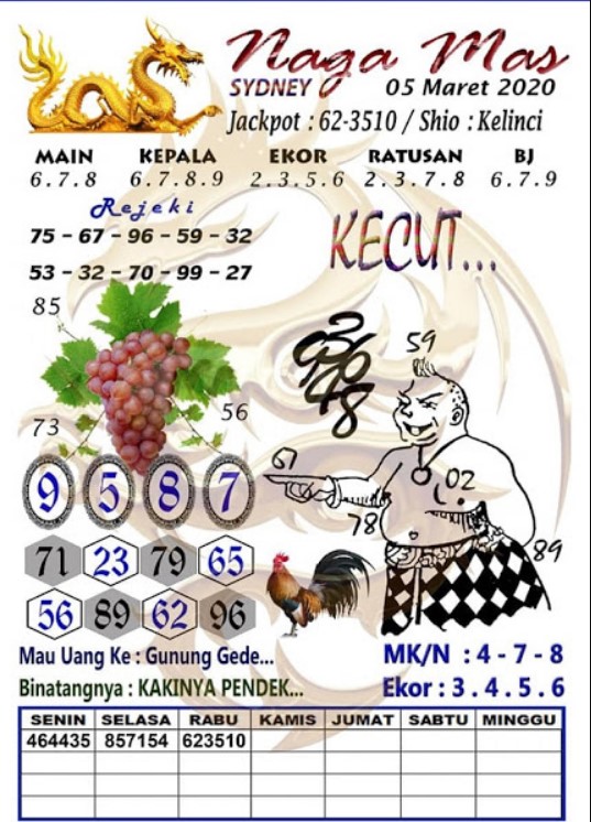Prediksi Syair Sydney 5 Maret 2020 Togel Sydney Pangkalantoto Prediksi Syair Sydney 5 Maret 2020 Togel Sydney Pangkalantoto
